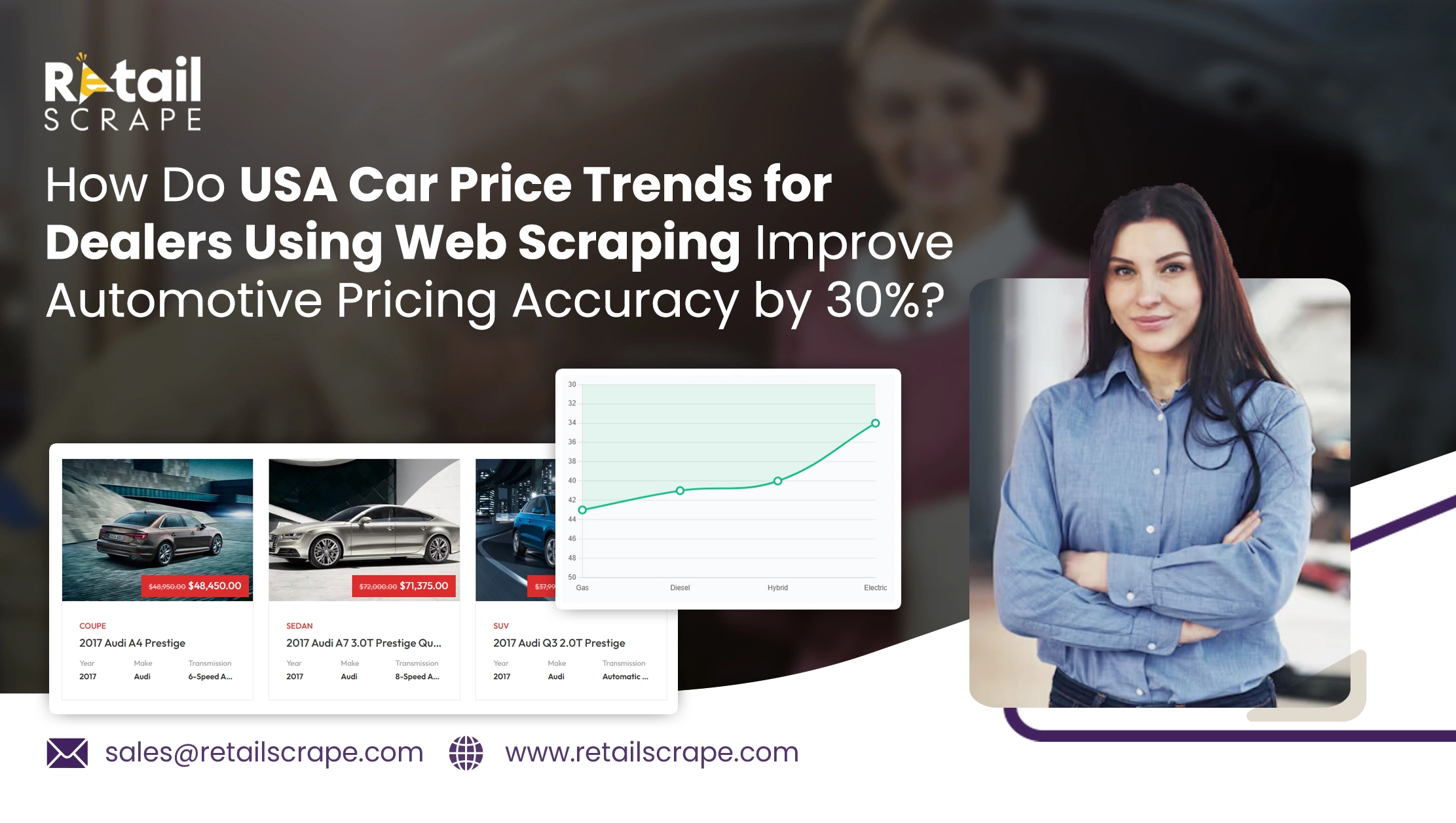How Do USA Car Price Trends for Dealers Using Web Scraping Improve Automotive Pricing Accuracy by 30%?